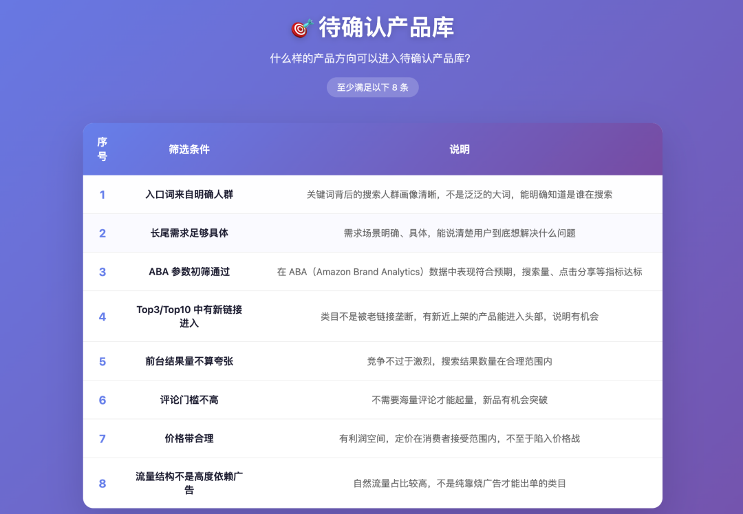 利用人群选品法,找到低竞争精铺产品