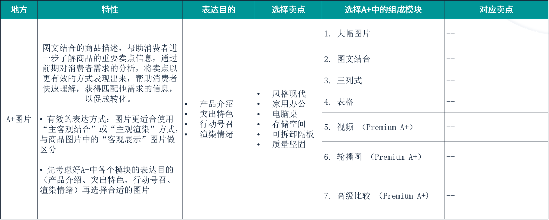 亚马逊产品图片制作保姆级教程（三）：如何精准定位图片使用场景，最大化提升图片点击率？