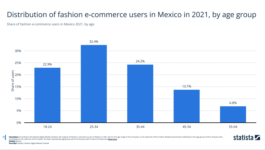 美客多成功卖家分享：创业团队从0开始，她们为什么敢定下1个亿的“小目标”？