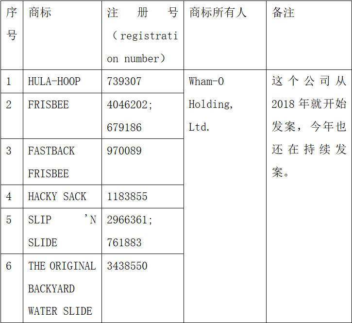 新手卖家避坑:那些看似“常见”的词汇