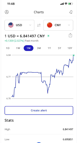 汇率升到6.8！亏损的卖家说再等等