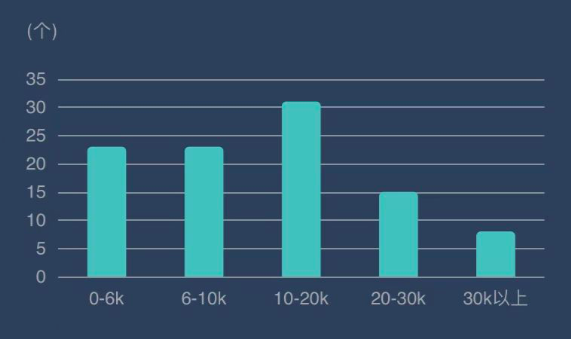 月薪3万!TikTok卖家年后疯狂挖人