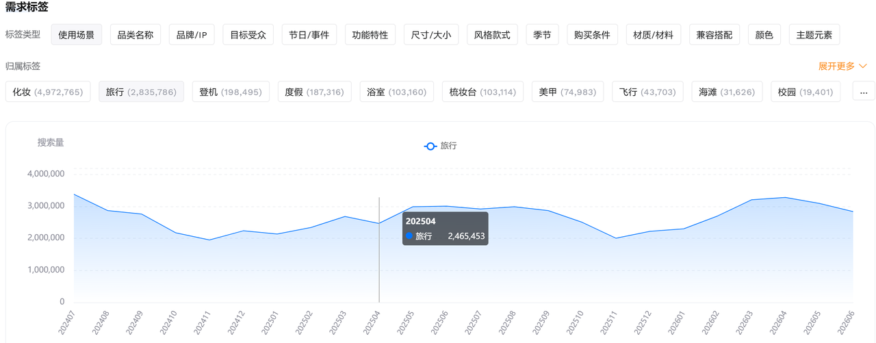 亚马逊标题缩至75字符后，哪些关键词必须保留？