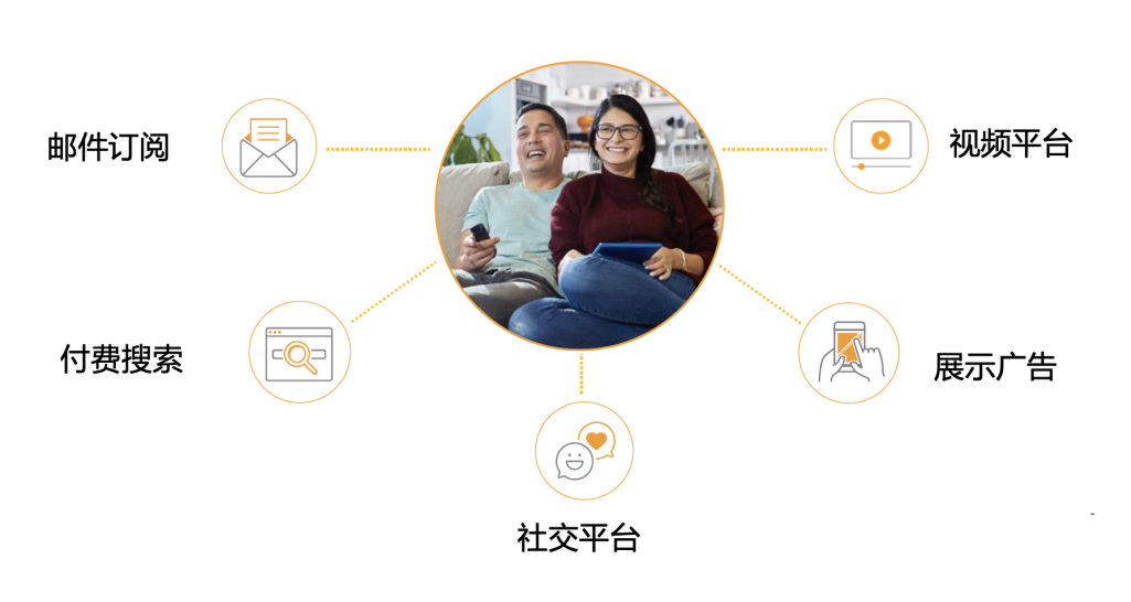 拿捏了！100%销售额增长，亚马逊站外引流两个助力法宝，还有人不知？