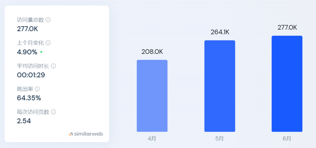 年销2000万美元！一个满足思念爱宠的独立站