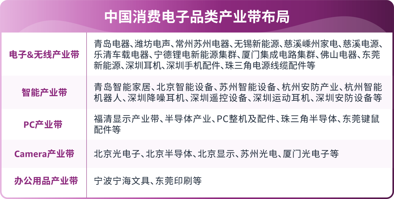 亚马逊消费电子爆单秘籍！全新攻略手册为你指引方向抓住机会