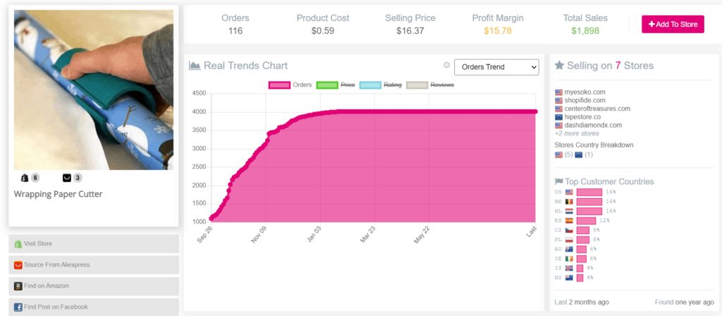 2021年10大圣诞爆品，哪些产品受美国人欢迎？