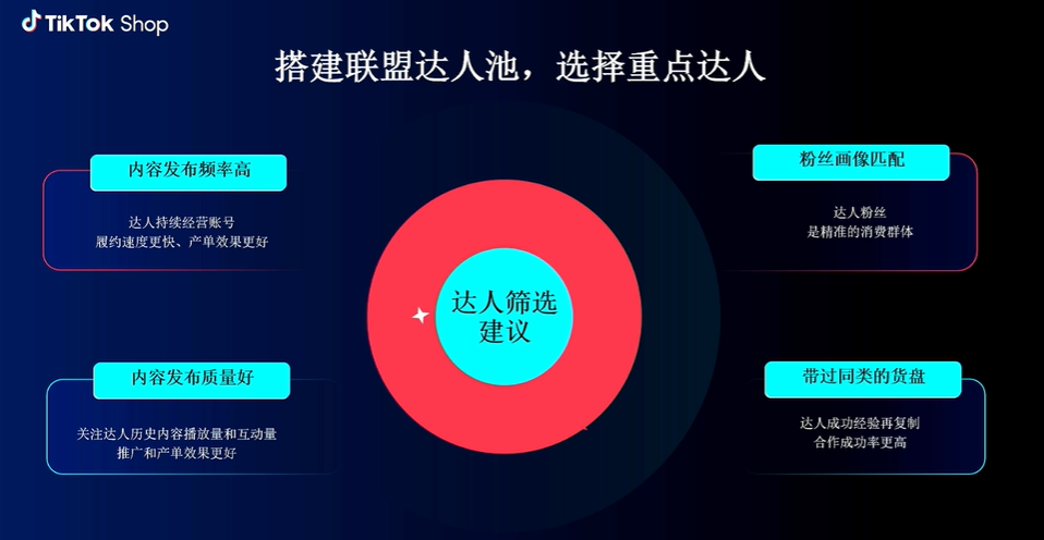 收藏干货！TikTok最新建联达人带货爆单攻略