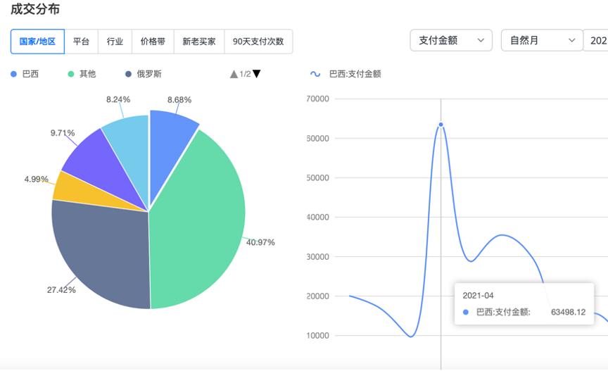 全托管一周年②：85后天淘商家布局速卖通，60%业绩来自全托管丨跨境名人堂第39期