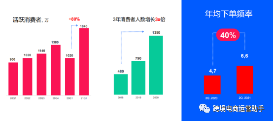 OZON适合新手卖家吗？OZON怎么开店？OZON开店需要哪些资料？