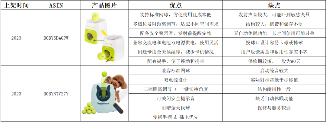 亚马逊选品热门产品解读第66期，从数据分析到用户分析最后到货源反查实战案例（产品开发经验分享）