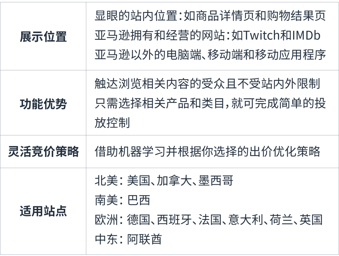 展示型推广又双叒更新！「内容相关投放」轻松完成流量开源