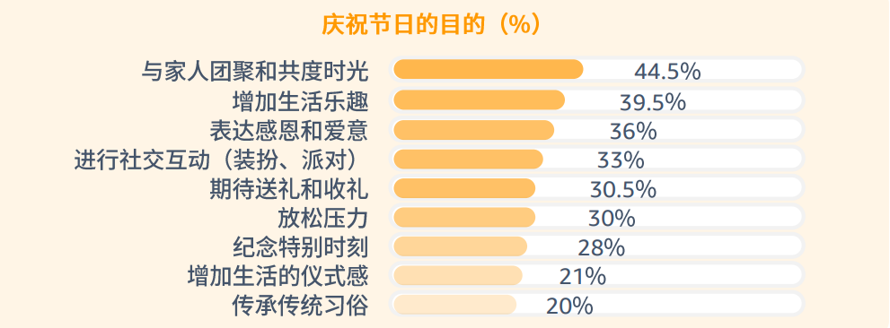 2024亚马逊美国站旺季热销品展望