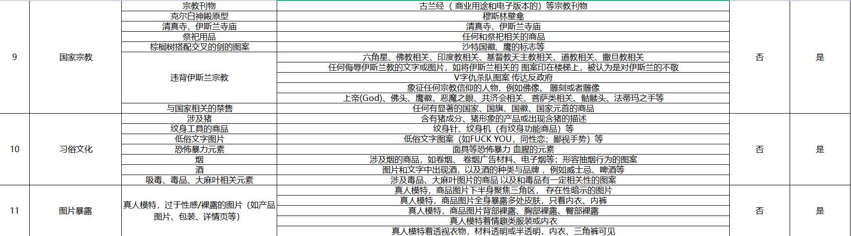 新手必看丨一定要了解的Fordeal平臺上新規(guī)則