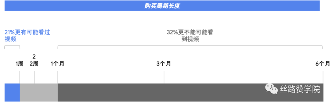 智赢B2B海外营销—带你全面了解Google广告的营销思路