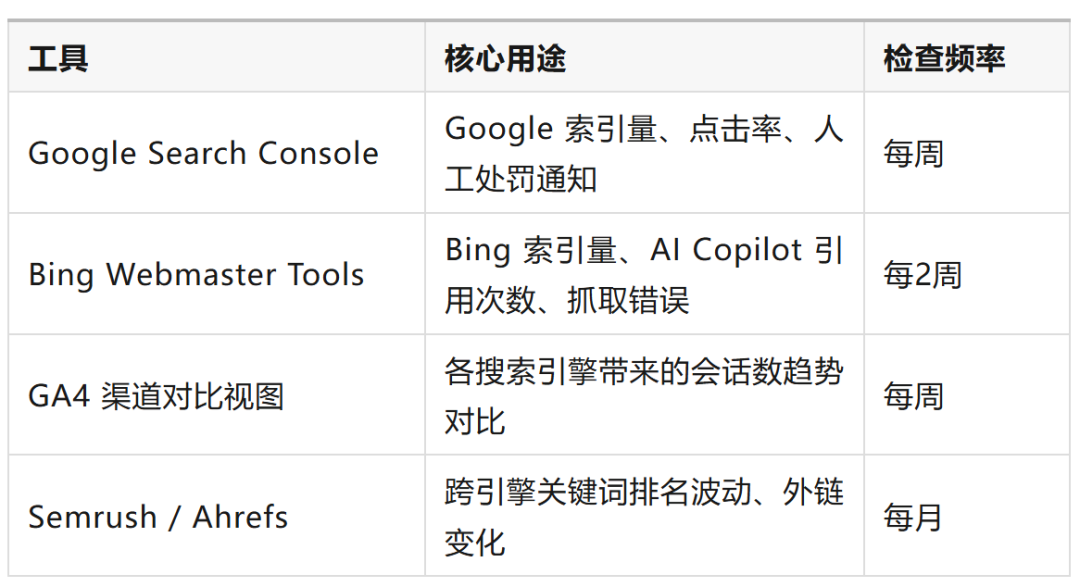 网站流量断崖式下跌的排查方法