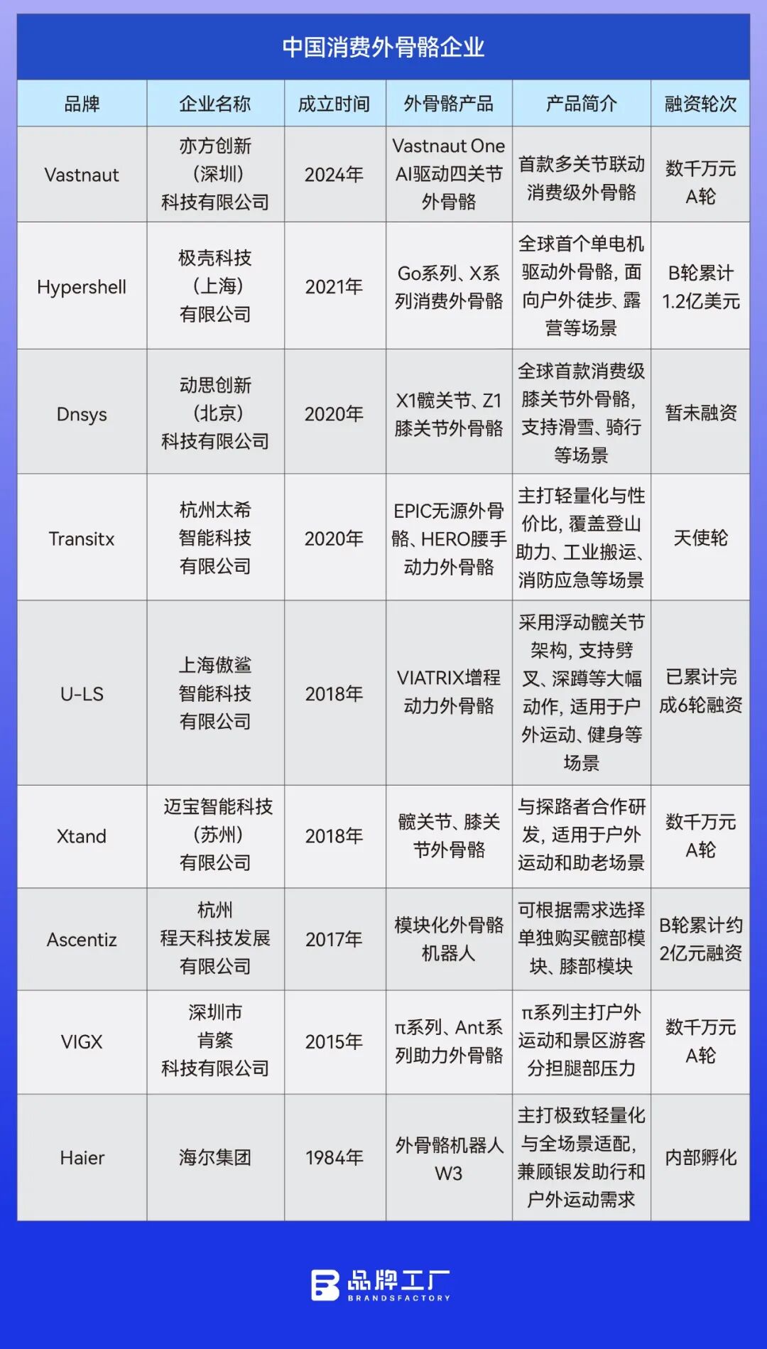 消费外骨骼,在赌下一个“大疆”