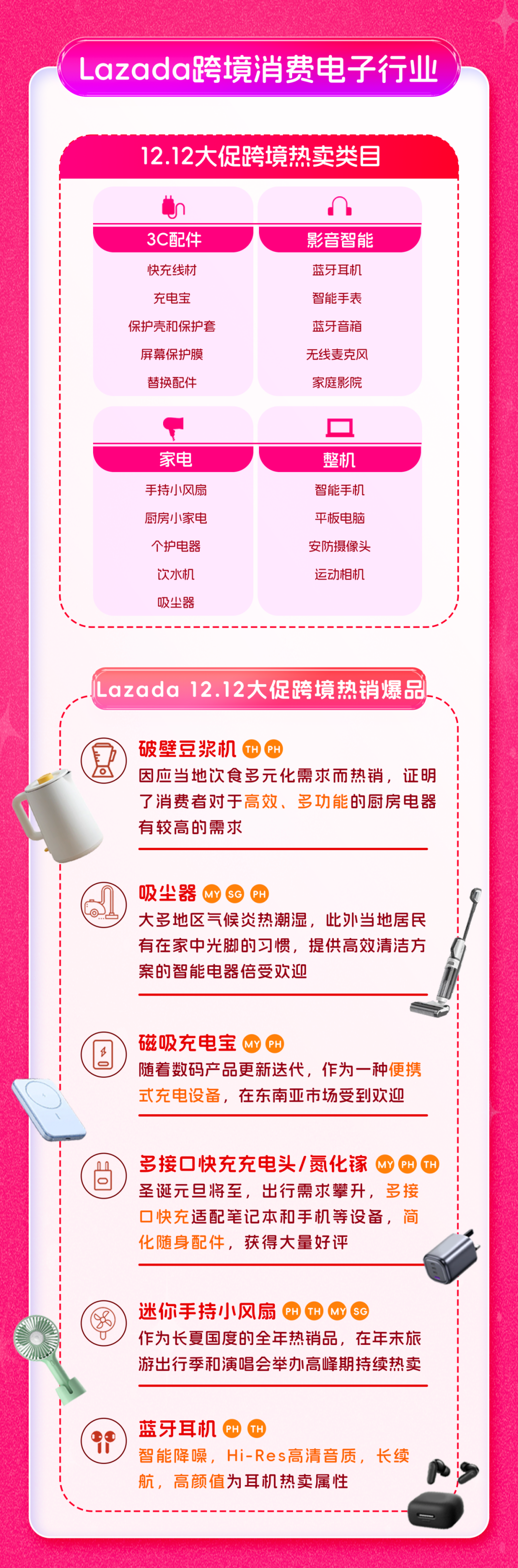 霸榜熱搜！熱議不斷！Lazada雙12燃遍東南亞