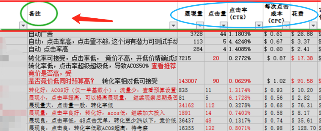 干货!广告优化1:如何整理亚马逊cpc广告关键词
