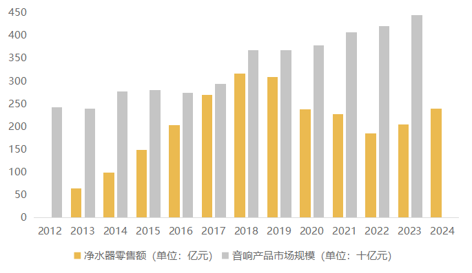 中国家电闯美10年路：从贴牌代工到跨境电商，985学霸用净水器日入10万美金