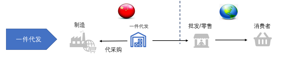 速盈收| Payoneer派安盈全面升级的小额收款神器