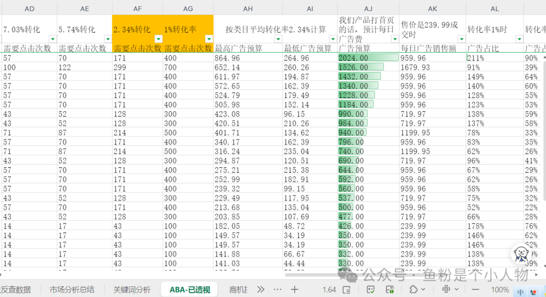 亚马逊关键词快速上首页秘密及SOP