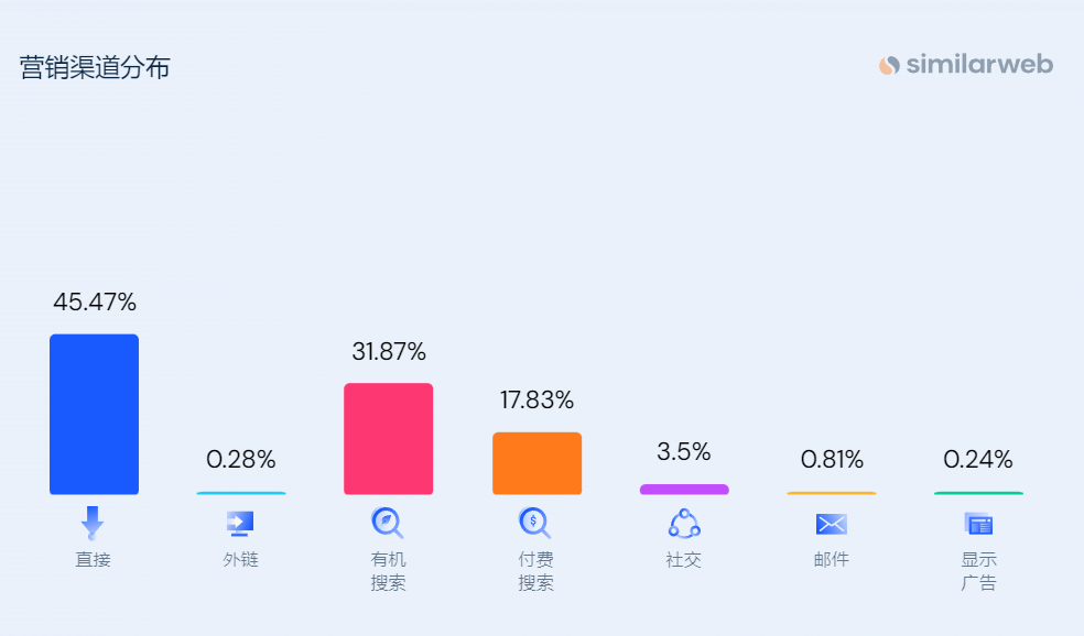 半年营收28亿，独立站潮玩大卖的野心