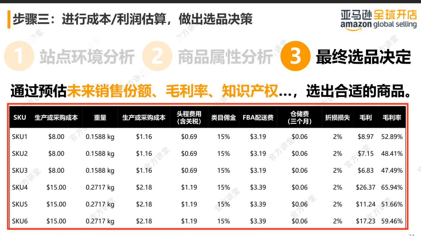 如何在亚马逊上选择热销商品的方法和技巧