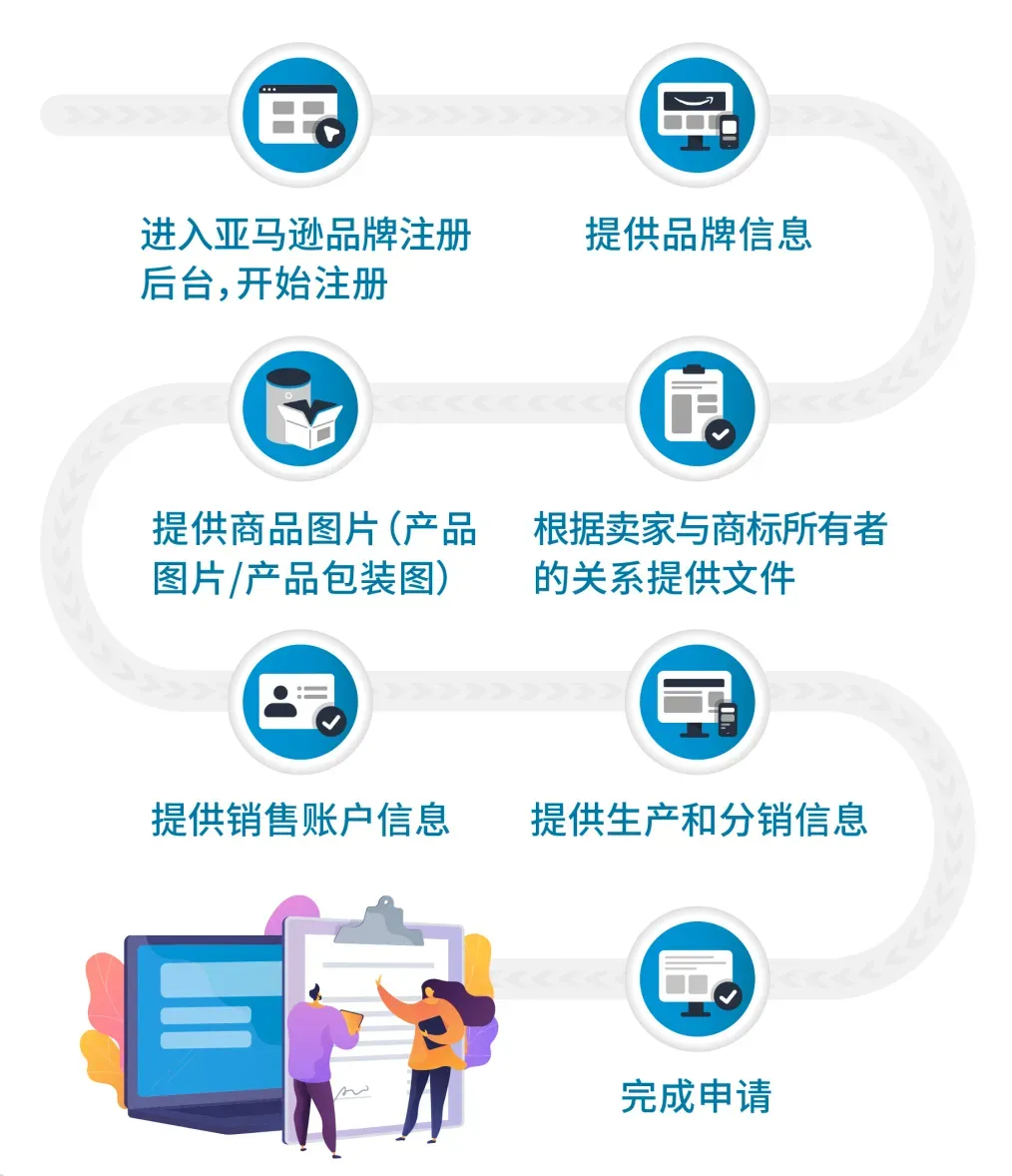 注意！2025最新亚马逊品牌注册流程手册来了！