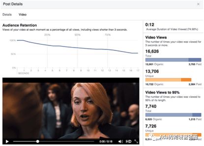 创建Facebook视频广告入门指南（上）