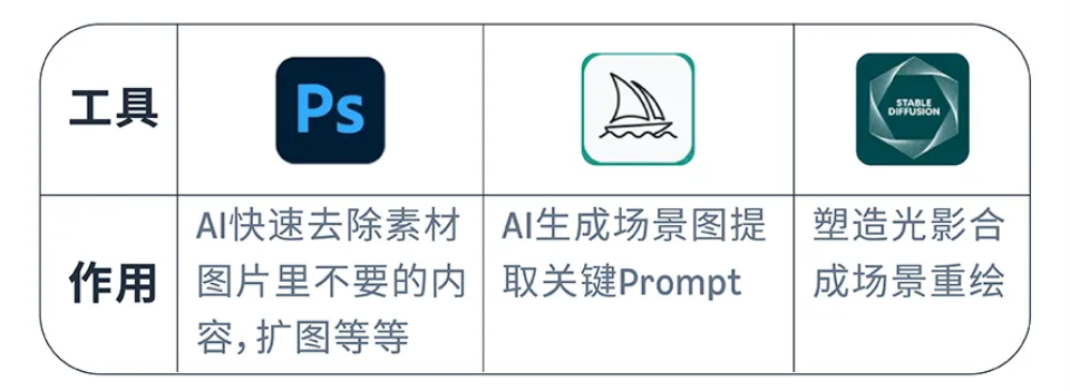 运营增长季·每日tips：亚马逊AI图像生成工具卖家案例解析②