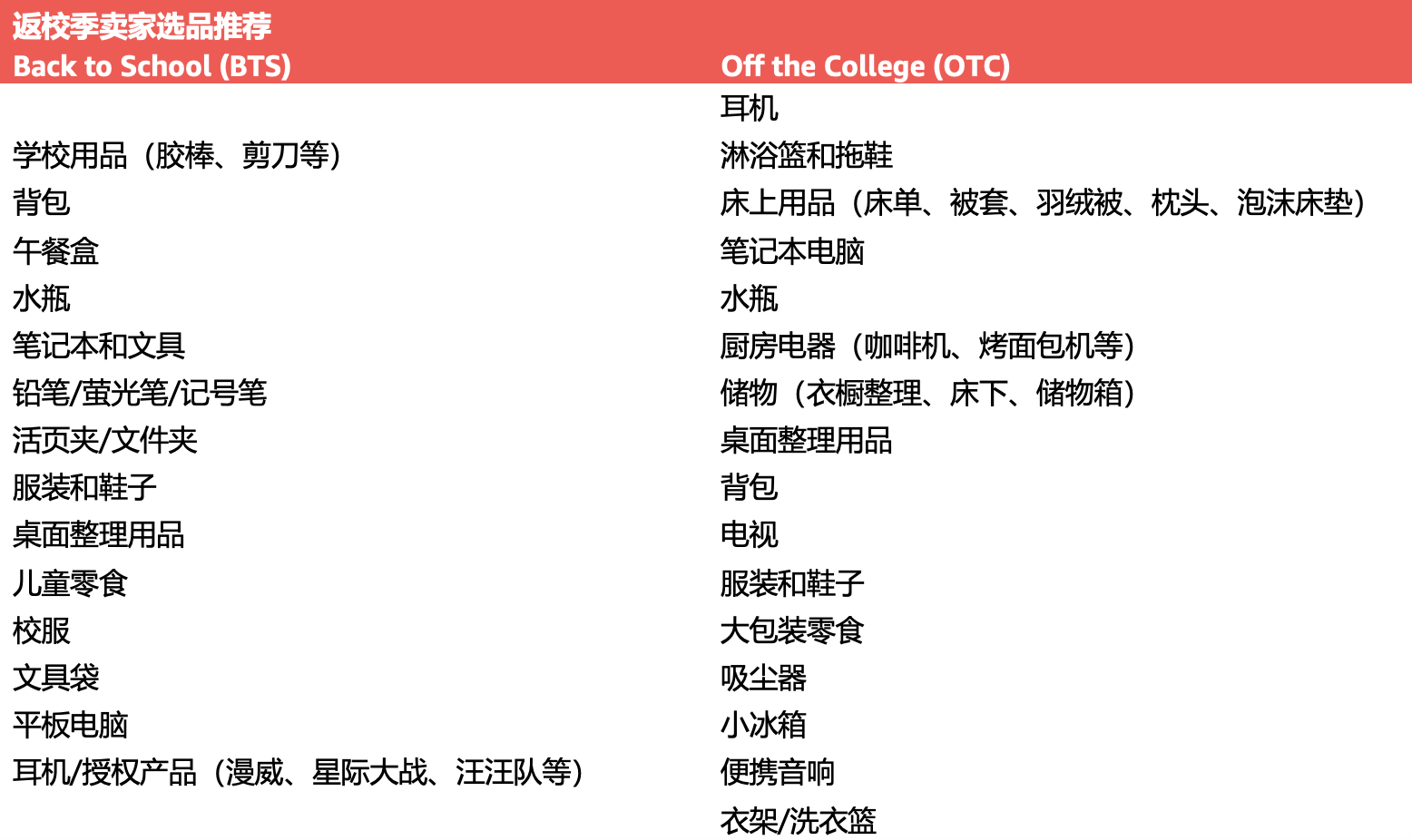 2024亚马逊返校季来袭！6-9月活动开启，北美、欧洲卖家尽快提报！