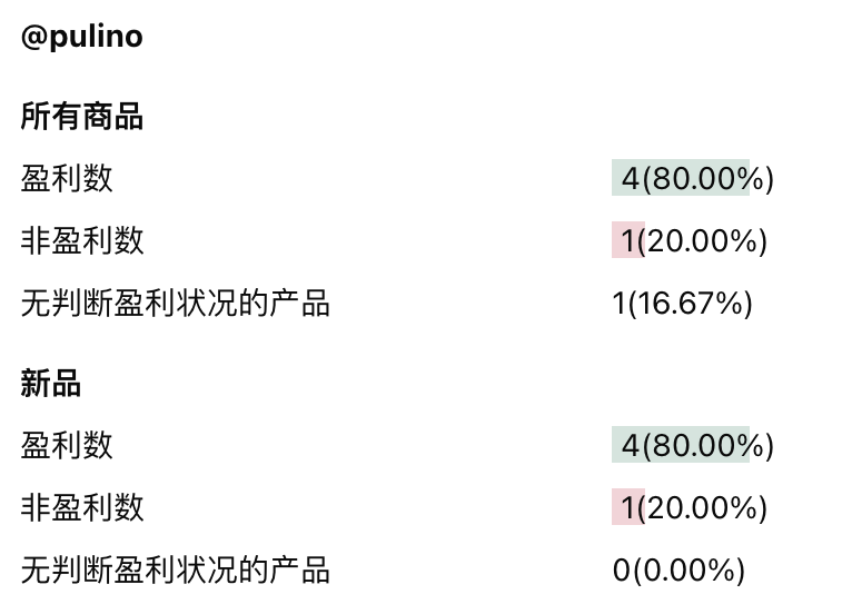 日本站选品|42%成功率背后的蓝海机会