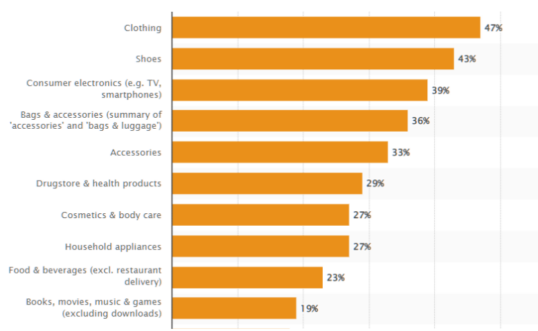 2022年，Falabella平台回顾与展望