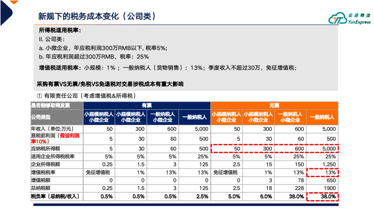 10月1日税务新规已生效！哪类跨境卖家会是重灾区