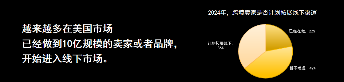 雨果跨境创始人兼CEO翁耀雄：2024年是跨境电商行业“内卷年”丨跨境名人堂第45期