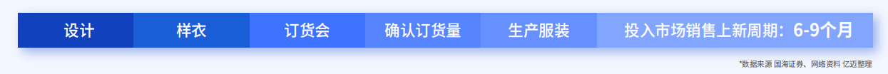 2024跨境电商新兴平台模式报告--新兴平台引领2024跨境电商三大变革方向