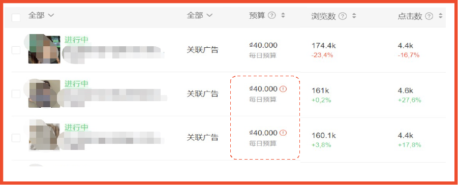 9大策略5大難點: 女裝品類廣告投放策略干貨! 內含2022熱銷女裝關鍵詞