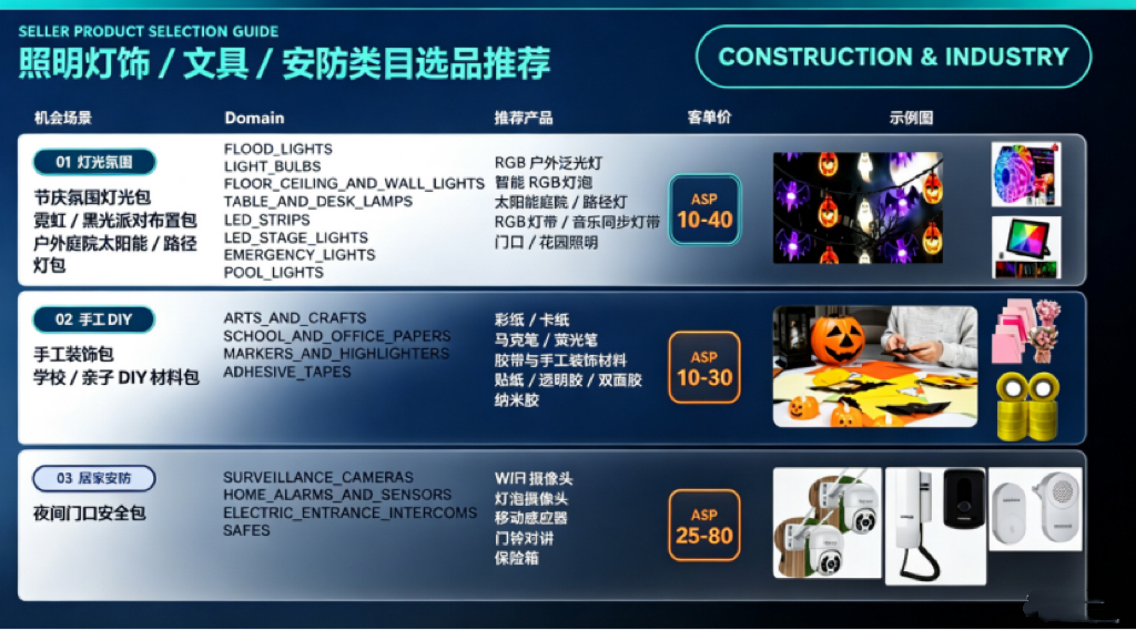 3美金也能赚翻!这类产品正在偷偷热卖