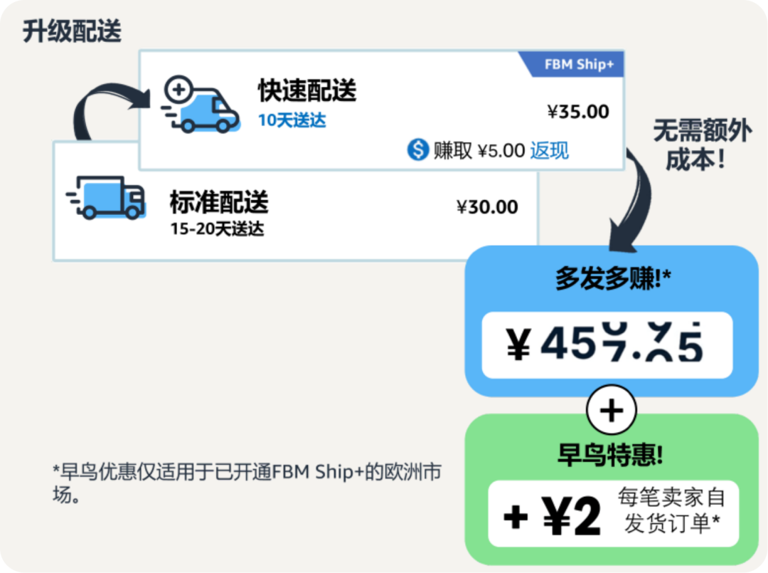 精彩干货：亚马逊卖家自配送解决方案，灵活选择布局跨境业务