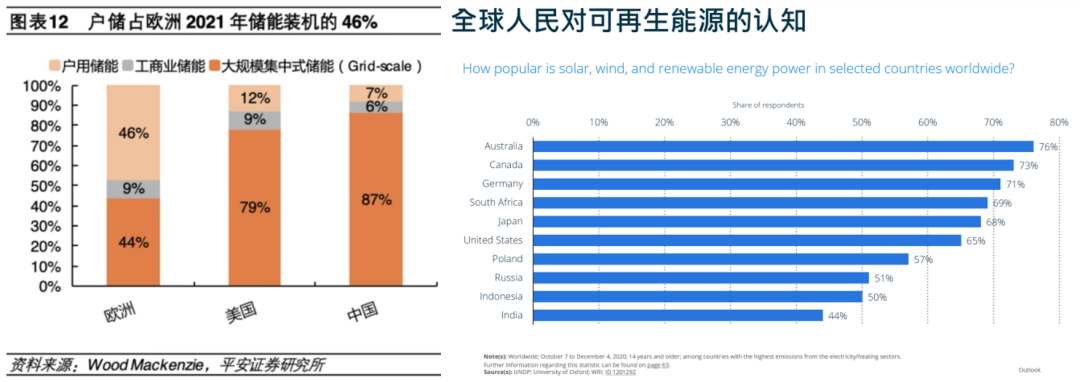 光伏热了三年，如何继续闷声发大财？