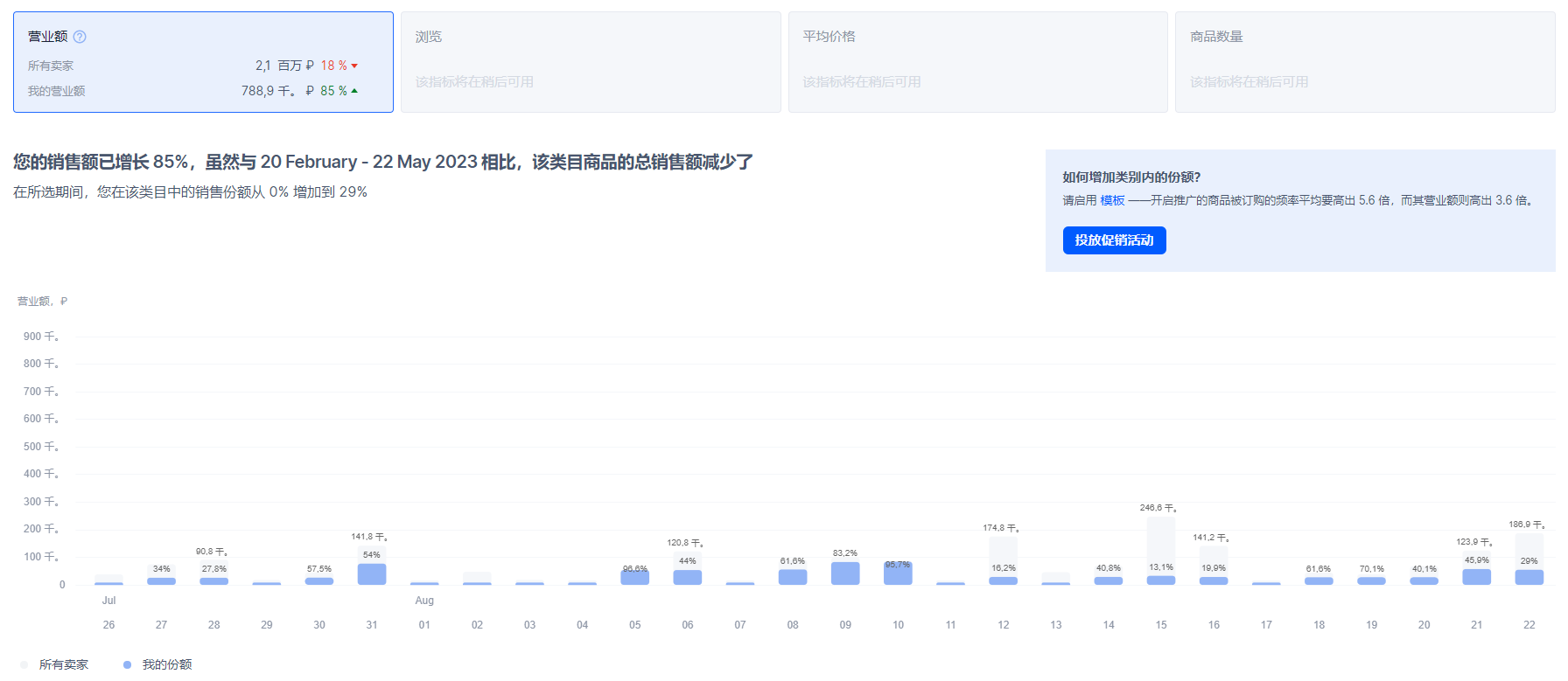 拾柒时代副总经理Ivan.Wang：在Ozon，我是如何实现0到1000W的突破的？丨跨境名人堂第38期