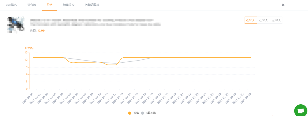 【亚马逊】如何一个月把新品稳定在30+单量