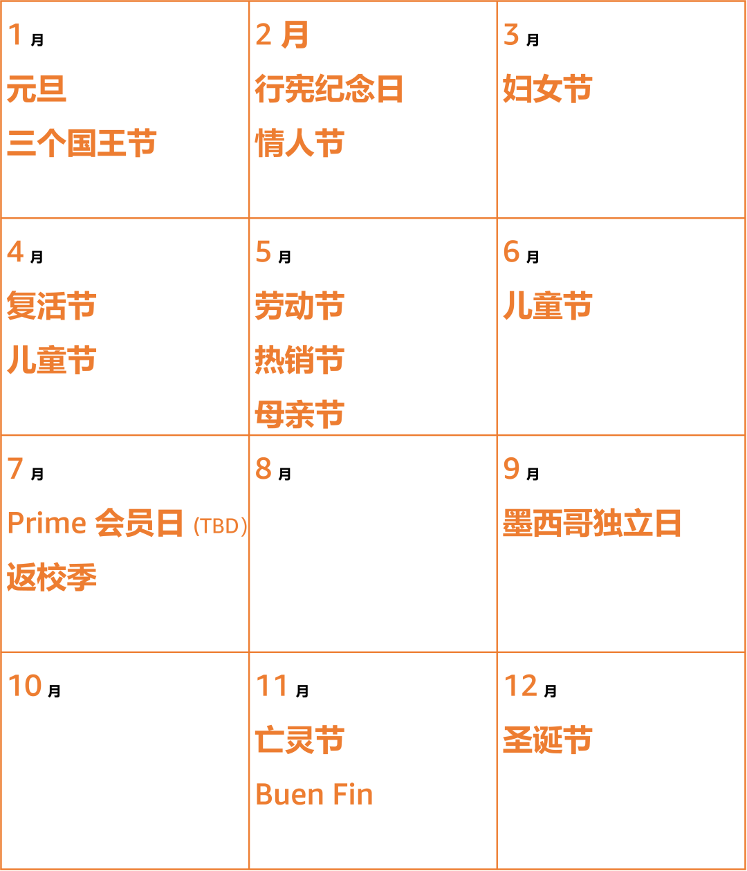 【重磅】亚马逊巴西站开放试运营!解锁全球电商「增长黑马」