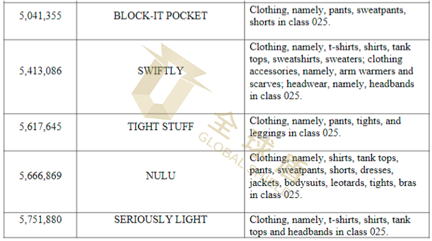 [22-3706]GBC代理Lululemon发案！瑜伽服上竟然不能出现这些纹路！