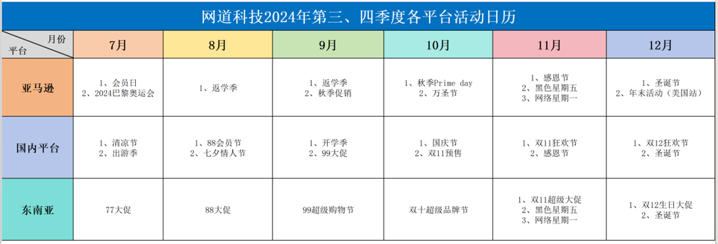 实例：托管模式火爆之下，时尚品类大卖的旺季策略