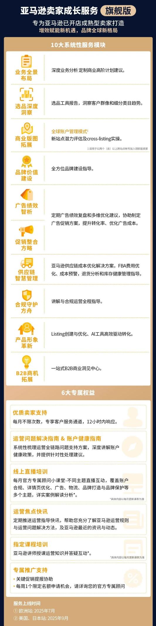 从退货率50%到年增长70%！JMGO布局亚马逊后究竟做对了什么？
