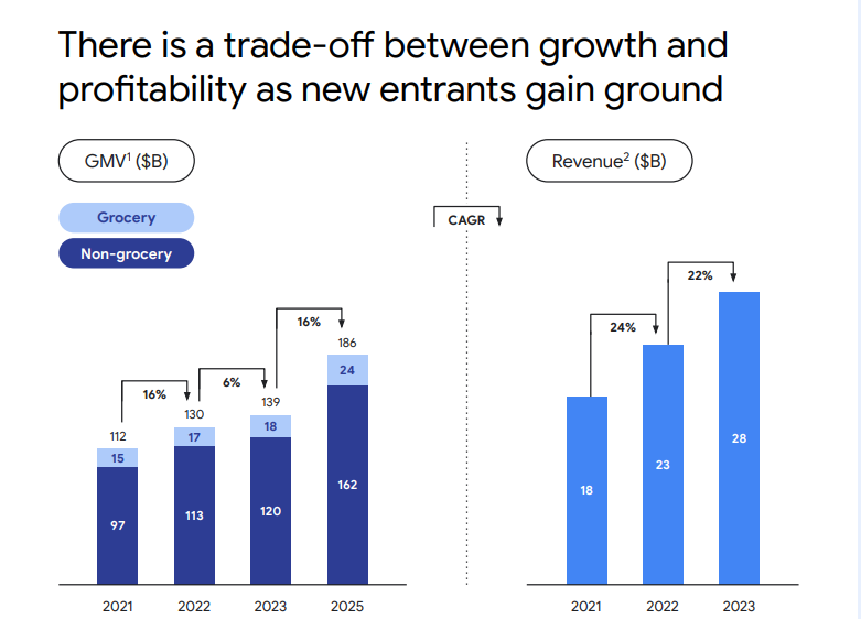 深度解讀：1390億美元的東南亞電商市場，真正的機遇在哪？