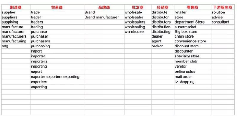 独立站卖家如何通过“人海战术”策略引流？