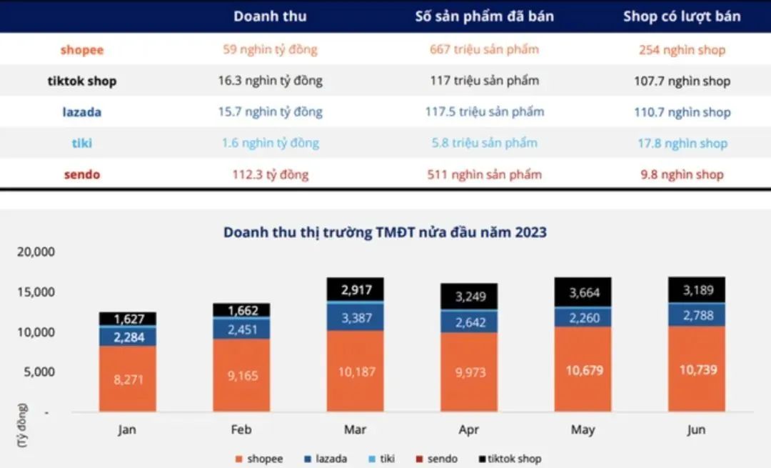 三大扶持政策！TikTok Shop越南站9月冷启动